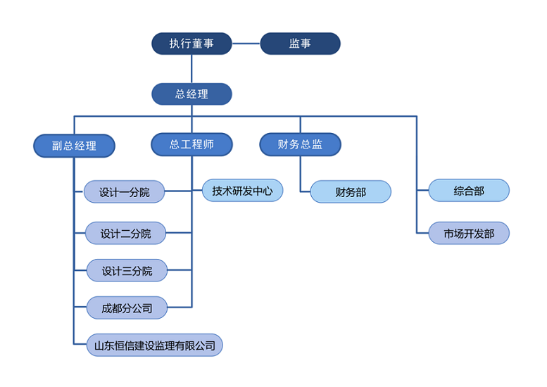 組織架構圖202501